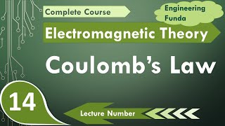 Coulombs Law Explained Basics Force Direction amp Examples [upl. by Cerracchio656]