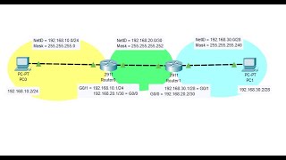 OSPF  Configuração [upl. by Greenwood]