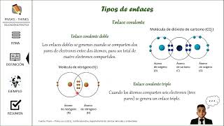 Pre  ICFES  Curso Teórico Química  Enlaces y tipos de enlaces [upl. by Kenlay]