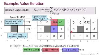 Policy and Value Iteration [upl. by Chinua751]