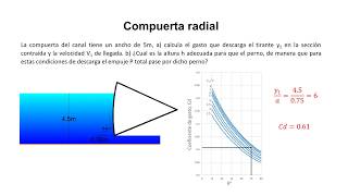 Compuerta radial [upl. by Notterb]