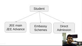 Getting into Engineering Colleges in India for Nepali Students [upl. by Casper611]