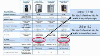 WATER IONIZER COMPARISON CHART [upl. by Nahte]