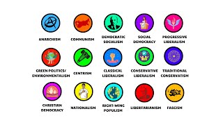 Every Political Spectrum Explained in 27 minutes [upl. by Karim934]