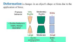 FractographyFracture Analysis of Plastics [upl. by Ahsinom951]