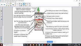 Tutorial on how to explain the formation of a Podsol soil [upl. by Corly]