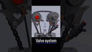 Engine Valve System  Valve System 3d trending new short [upl. by Enirhtac]