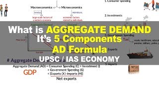 Aggregate Demand Curve its Components Formula  Macroeconomics  UPSC IAS Economy [upl. by Lacy]