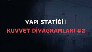 YAPI STATİĞİ 1 KUVVET DİYAGRAMLARI 2 İzostatik Sistemler [upl. by Giraldo]