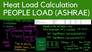 ASHRAE Heat Load Calculation  Internal Loads People [upl. by Oxley]