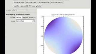 Zernike Polynomials and Optical Aberration [upl. by Yggep702]