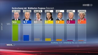 Wahl 22 Bundespräsident Die Hochrechnung 1700 Uhr 9102022 [upl. by Comethuauc]