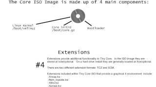 Tiny Core Linux File Architecture and Boot Process [upl. by Euell]