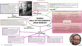 TEORIA DELLATTACCAMENTO JOHN BOWLBY [upl. by Brina]