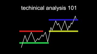 Technical Analysis is Hard until you see this [upl. by Pelmas]