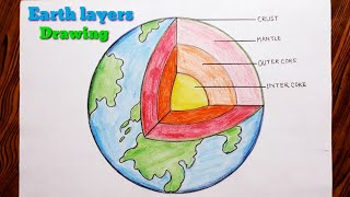 How to draw Earth layers step by step very easy [upl. by Yoho993]