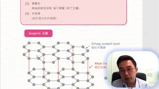 Herman Yeung  HKDSE Chem Chapter 220 Microscopic World I 微觀世界I  Giant covalent structure 巨型共價結構 [upl. by Blumenthal217]