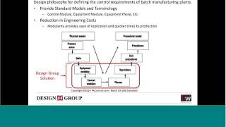 Rapid implementation of Beverage Plant S88 Batch process [upl. by Nikkie936]