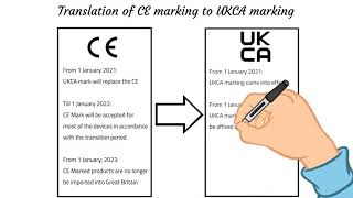 CE Marking Post Brexit  Using the UKCA marking [upl. by Sternick154]