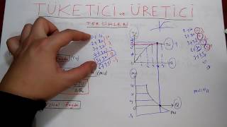 AÖF İKTİSADA GİRİŞ 1 Tüketici ve Üretici Tercihleri [upl. by Gobert69]