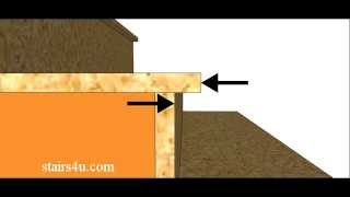 Maximum Overhang for Stair Tread Nosing – Stairway Building Codes [upl. by Elleiad]