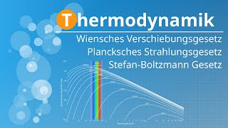 Wiensches Verschiebungsgesetz StefanBoltzmann Gesetz amp Plancksches Strahlungsgesetz [upl. by Audwin]