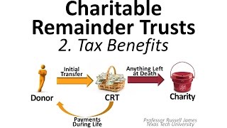 Charitable Remainder Trusts 2 Tax Benefits [upl. by Elberfeld156]