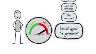 Contingent Liabilities Explained [upl. by Yrol119]