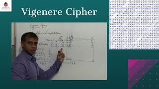 Vigenere Cipher  Cryptography [upl. by Aveer]