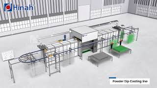 Thailand Fence Wire Mesh Plastic Dip Coating Line [upl. by Oratnek]