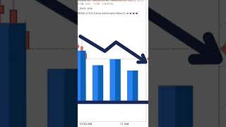 Bullish engulfing pattern explain 💯 trading totalcost naples stockmarket totalexpense crypto [upl. by Zadack]