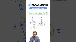 Bearings  GCSE Maths 2025 [upl. by Tabina]