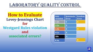 Part4  EnglishLaboratory Quality Control How to evaluate Levey Jennings charts  Biochemistry [upl. by Zoeller]