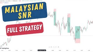 msnr  malaysian snr  malaysian snr strategy  snr trading strategy  malaysian snr strategy [upl. by Enamart]