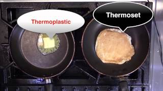 Thermosets and Thermoplastics [upl. by Olive197]