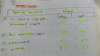 Geometric Design of Rural Highways Lecture2 [upl. by Ajani]