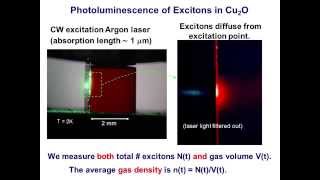 The search for Bose–Einstein condensation of excitons in Cu2O [upl. by Amato117]