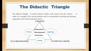 Lecture 03  The Didactic Triangle [upl. by Skippy]