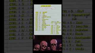 Basic control key shortcuts you should know ✅ [upl. by Oiramed]