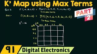 How To Find The Vertex of a Parabola  Standard Form Factored amp Vertex Form [upl. by Lerner]