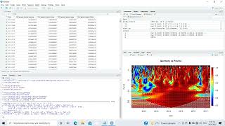 The easiest way to estimate Wavelet Coherence Analysis in Rstudio [upl. by Dilisio531]