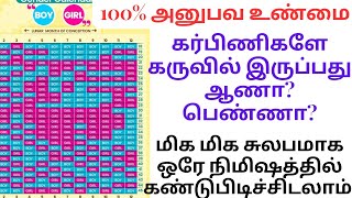 Chinese Baby Calendar and Gender Predictor 2024 in tamilbaby gender prediction in tamil [upl. by Gaskill]