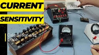 To determine the current sensitivity of a moving coil galvanometer 12thphysics a2zpractical991 [upl. by Ddej173]