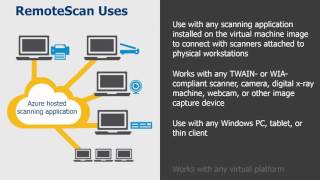 Introducing RemoteScan  Securely scan documents in Microsoft Azure [upl. by Alegre]