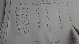 K means clustering example [upl. by Siblee]