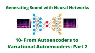 From Autoencoders to Variational Autoencoders Improving the Loss Function [upl. by Ayotnahs]