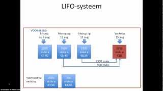 Voorraadwaardering FIFO en LIFO [upl. by Giorgia]