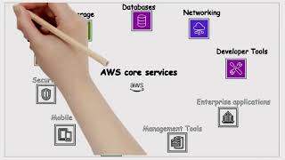 AWS in 3 minutes  What is AWS Who uses AWS AWS for Beginners [upl. by Einnep]