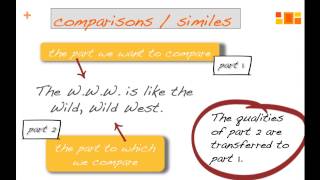 How to interpret comparisonssimiles  with KILLER TIPPS [upl. by Nede]