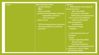 Thyrotoxicosis with prof Mohammed Bamashmus [upl. by Ynnel901]